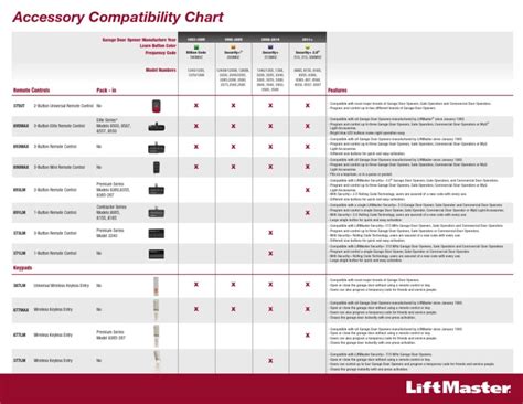 liftmaster remote compatibility chart